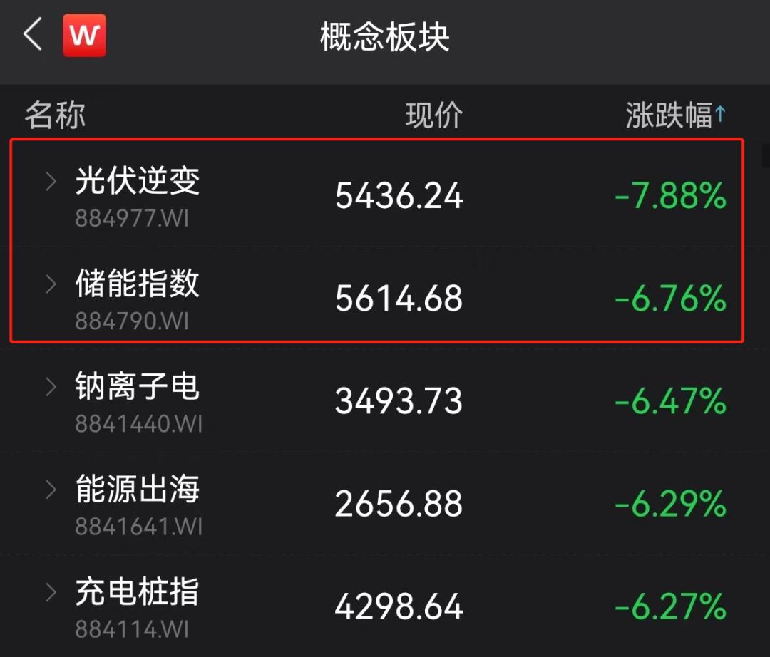 突发大跳水！万亿赛道暴跌，1700亿大白马紧急回应！刚刚，刘畊宏道歉