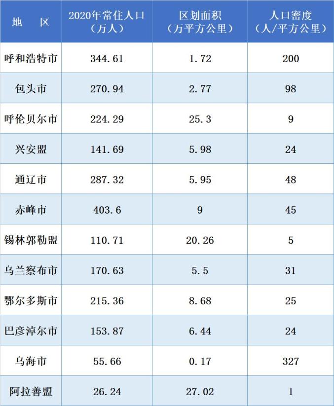 内蒙古人口分布图片