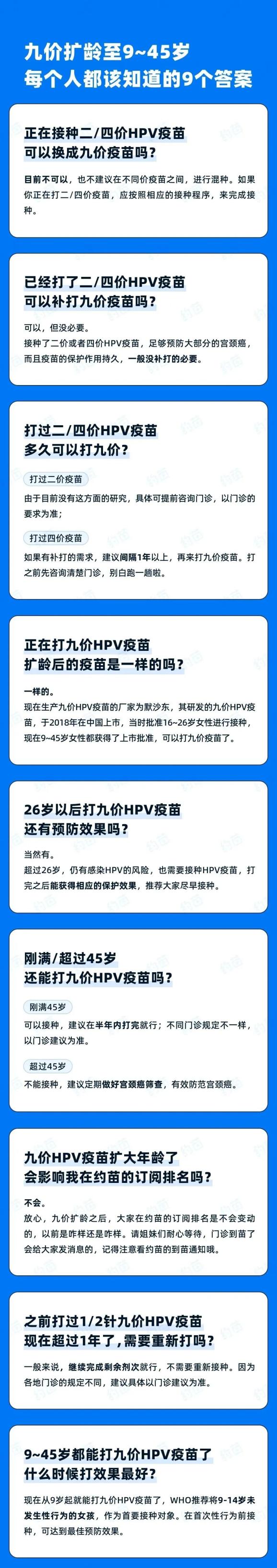 好消息!九价HPV疫苗年龄放开了!9~45岁均可接种!_澎湃号·政务_澎湃新闻-The Paper
