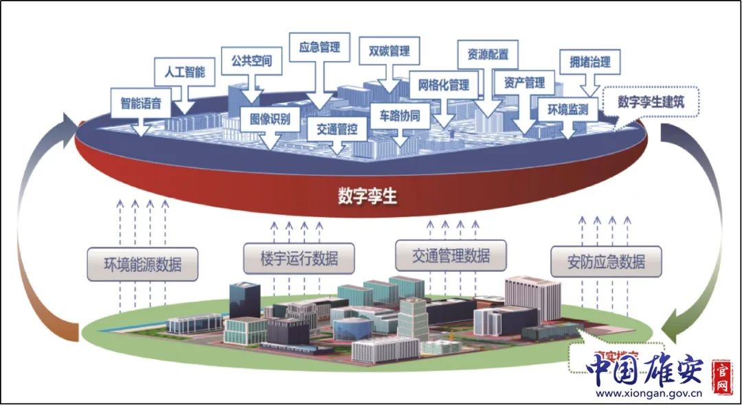 建筑楼宇智能化图片