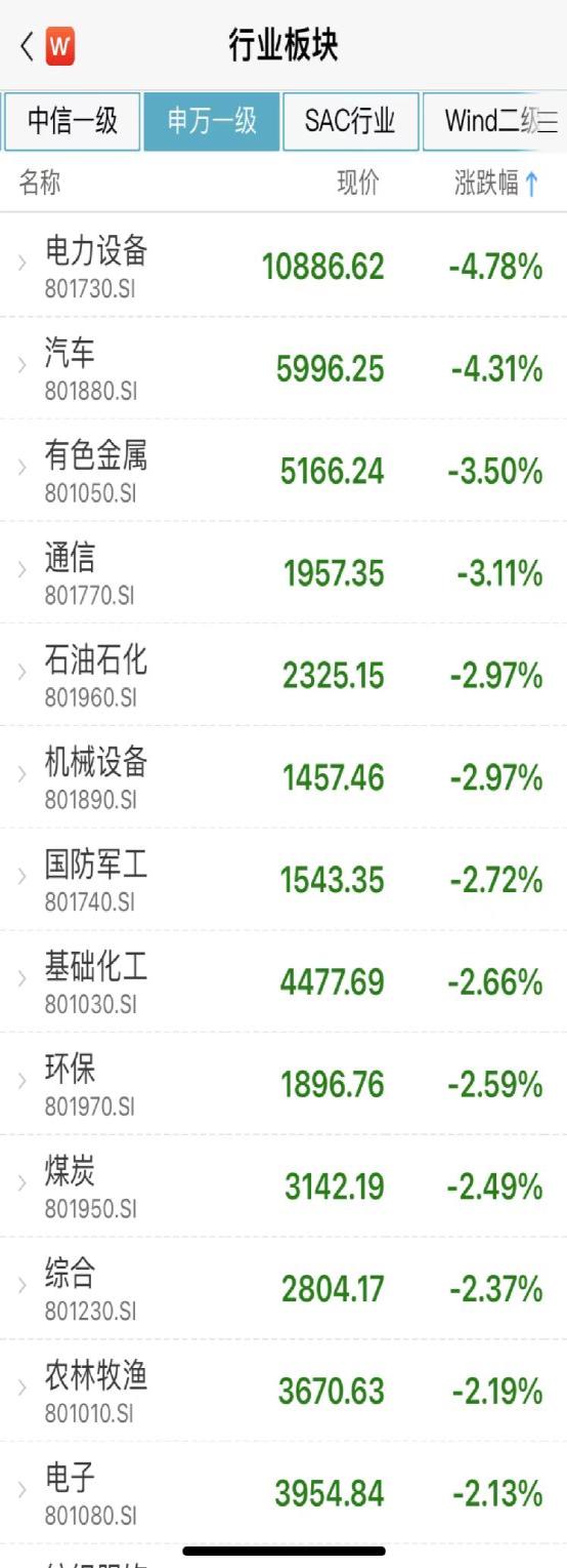 A股突然大跌,原因找到了! 十多家基金紧急解盘,信息量很大!
