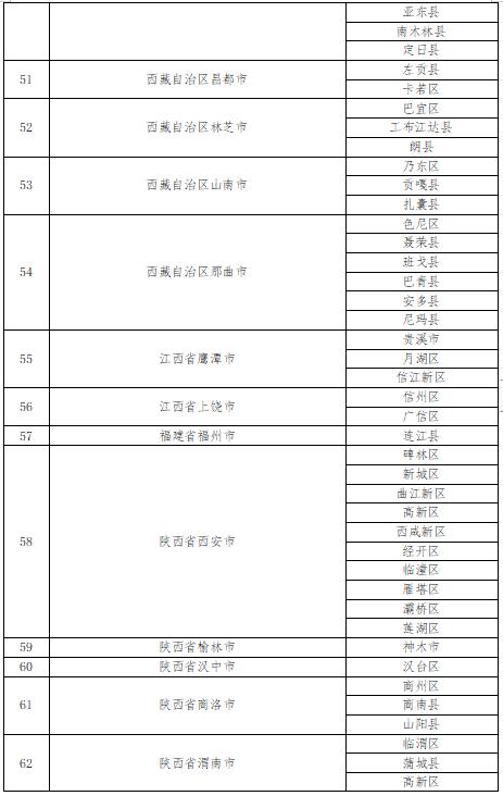 关于督促从有疫情县市区来返牡人员报备的风险提示截至2022年8月31日