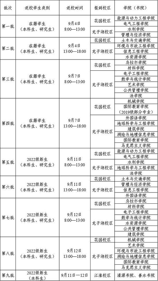 暂缓返校！线上教学！多所高校发布最新通知