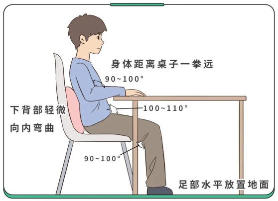 警惕青少年頸椎亞健康,這三大行為是導致頸椎病的禍首_澎湃號·湃客