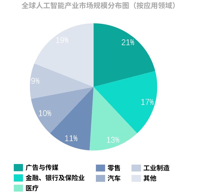 社会语言学方面论文_护理方面关于人工智能的构想_人工智能方面的论文