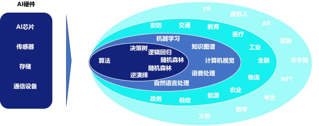 护理方面关于人工智能的构想_社会语言学方面论文_人工智能方面的论文