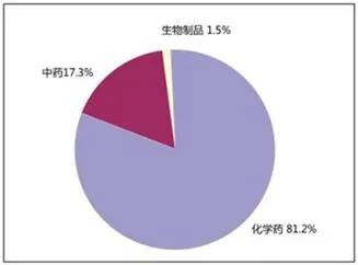 儿童抗生素滥用问题_香港儿科诊所支气管炎_儿科不合理用药案例分析
