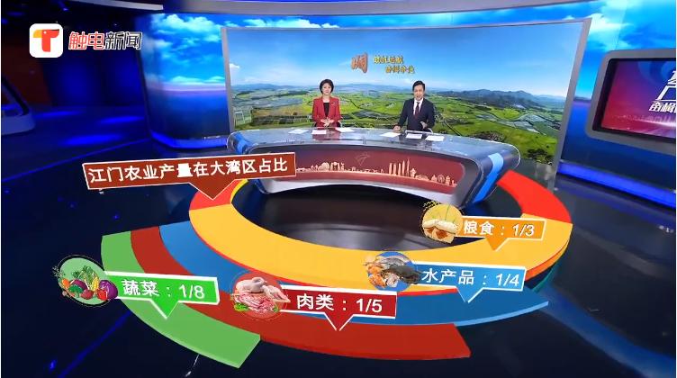 60分钟带你一览《飞越广东》江门篇!