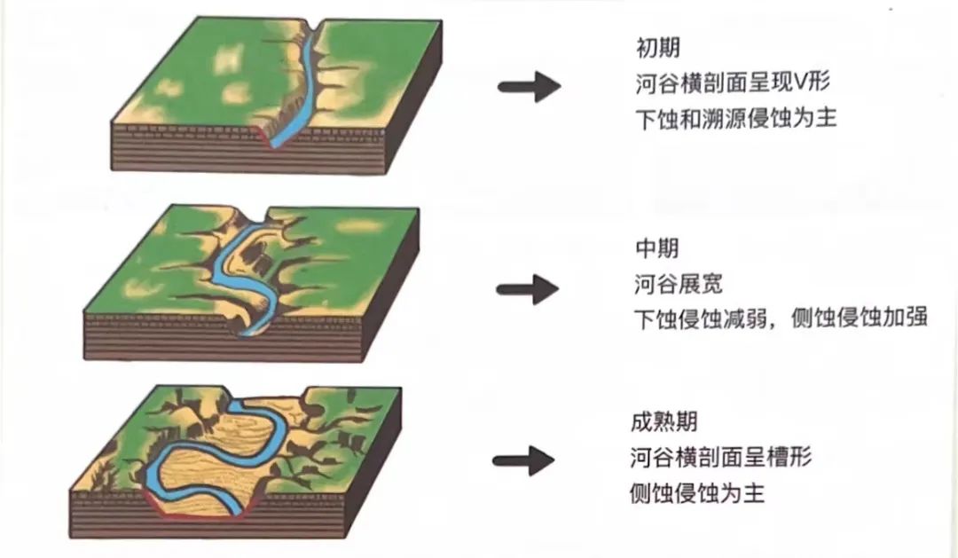 河谷地貌形成过程图片