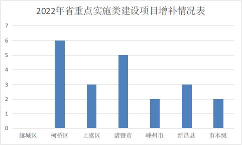 全省第三！这份重量级名单，绍兴表现抢眼