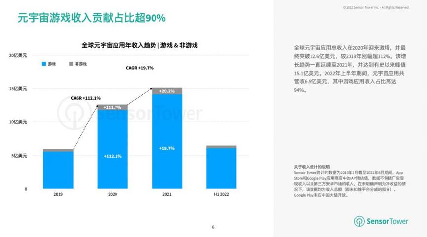 元宇宙的故事，全靠链游