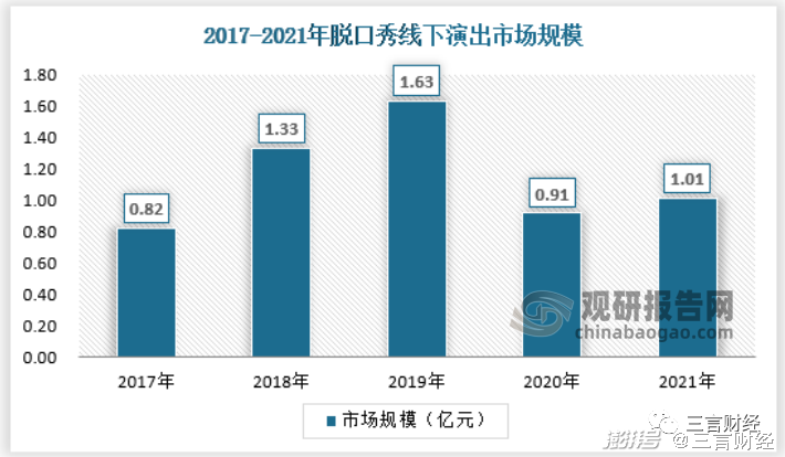 卉卉花艺工作室_赵晓卉脱口秀_卉卉女王扯蛋法视频