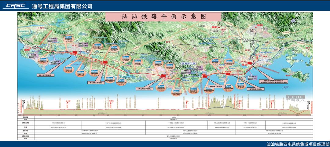 汕汕高铁规划图图片