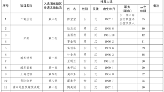 第八批浦东新区非遗代表性传承人名单公示啦！来看都有谁