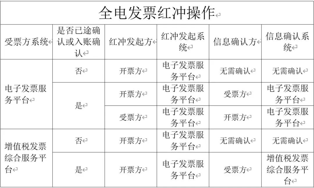 弘冲投资(弘酬投资正规吗)