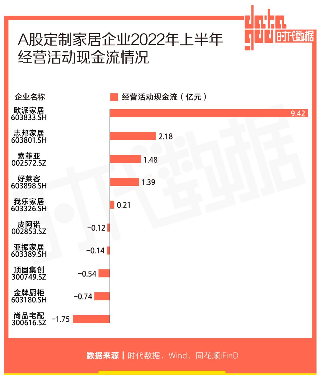 A股定制家居企业上半年：3家公司营收净利润双双增长，4家公司半年研发投入过亿_澎湃号·湃客_澎湃新闻-The Paper