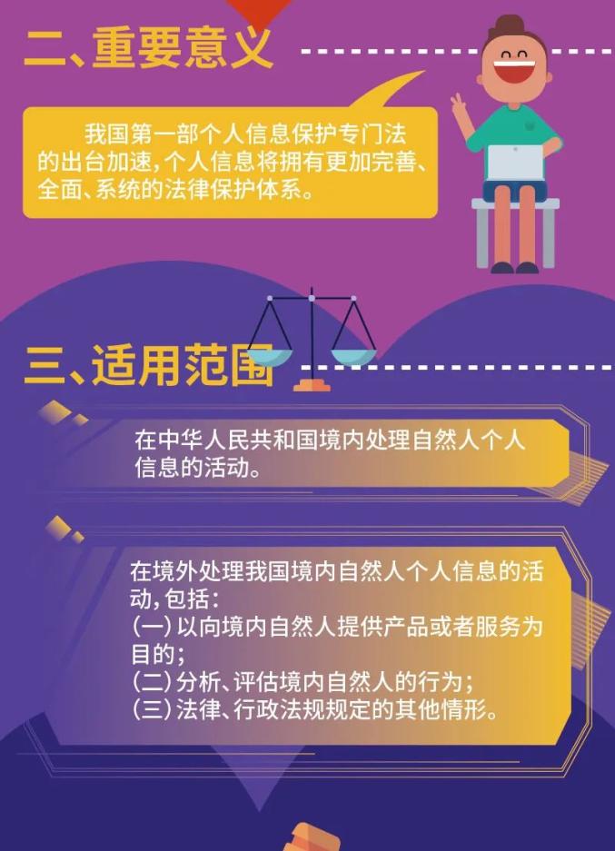 一图读懂个人信息保护法》