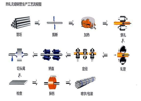 轧钢 示意图图片