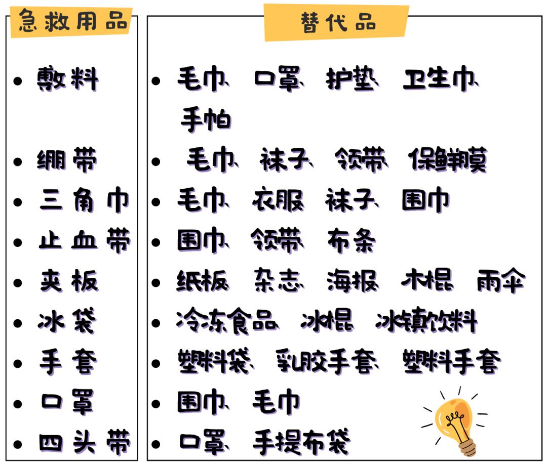 夹板绷带用于哪些方面救在身边｜现场创伤救护常用材料_https://www.jmylbn.com_新闻资讯_第16张