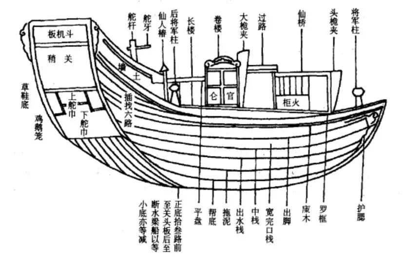 沙船结构图图片