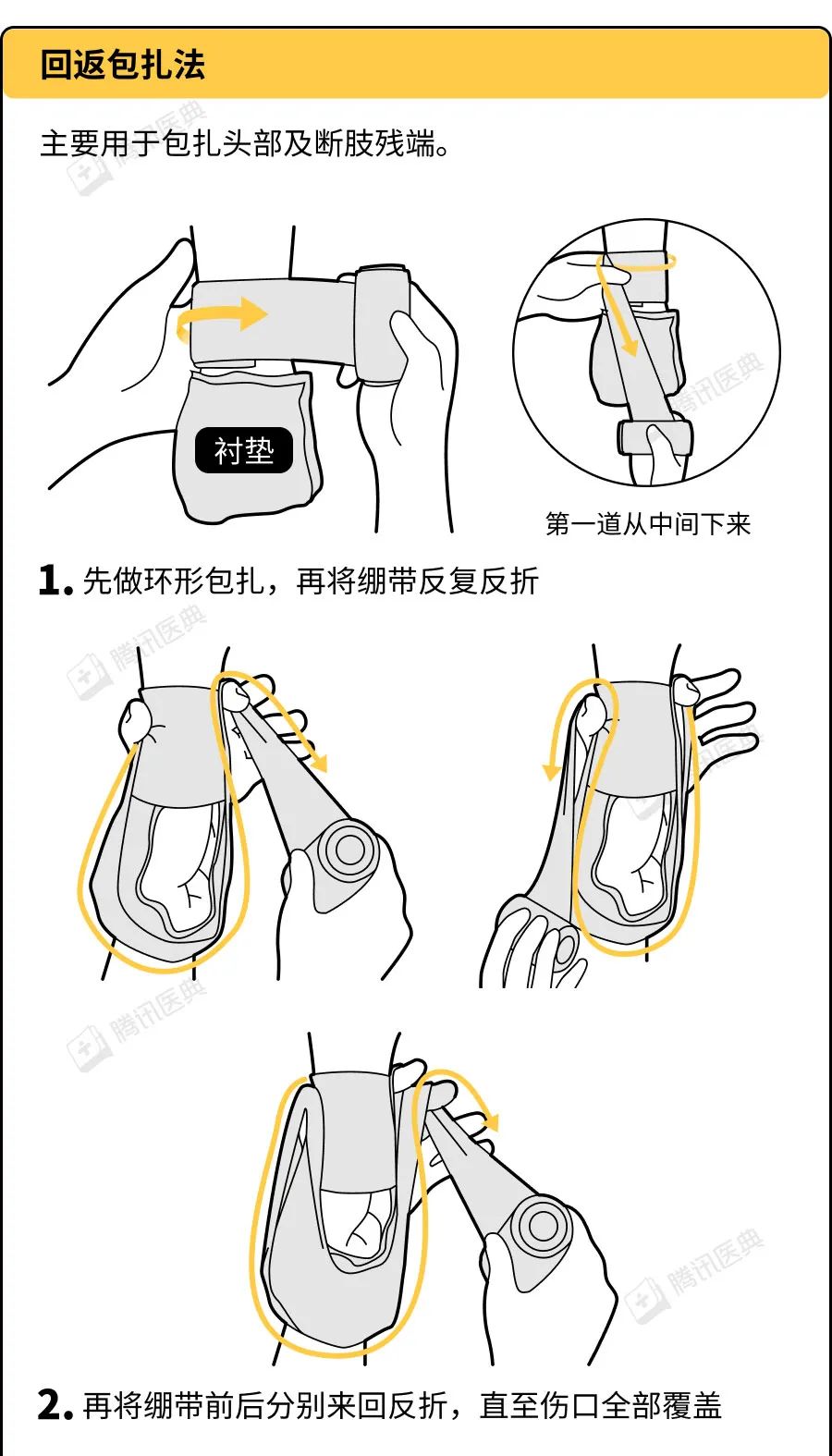 单肩包扎法步骤图片图片