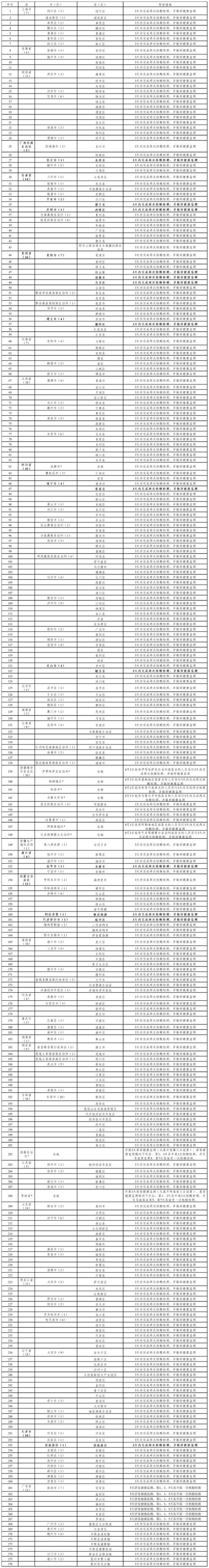 9月11日广东新增本土确诊病例14例和无症状感染者11例 澎湃号·政务 澎湃新闻 The Paper