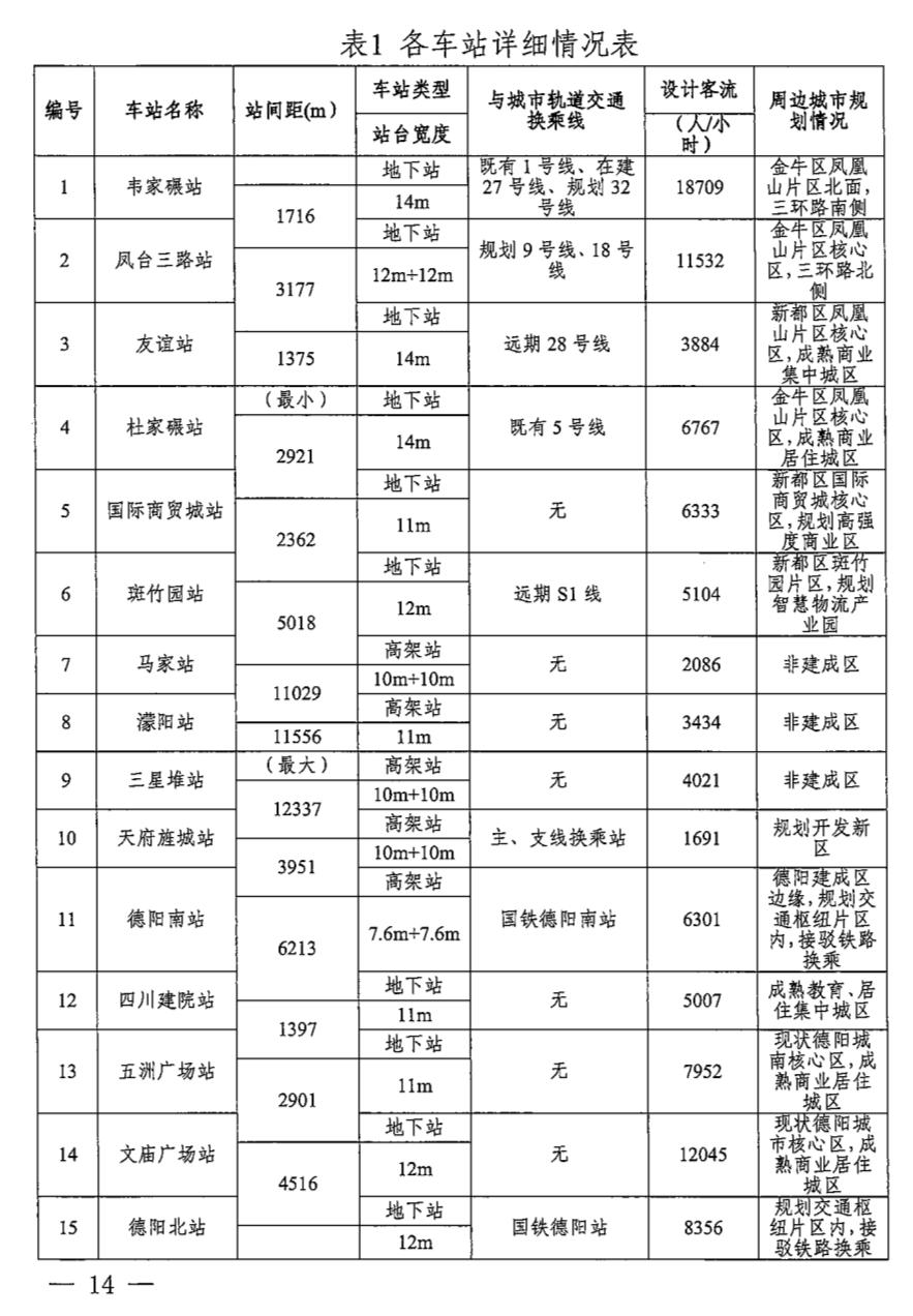 成德s11线站点明细图片