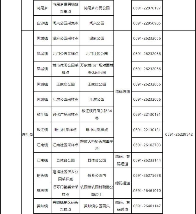 事关核酸采样！福州最新发布！_澎湃号·媒体_澎湃新闻-The Paper