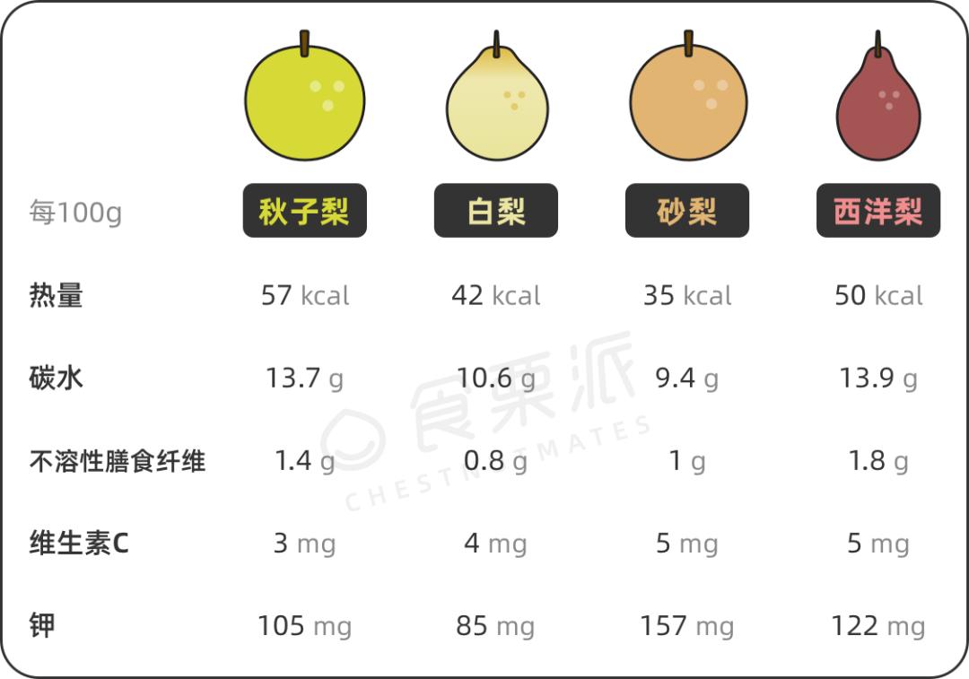 秋天吃梨的4个好处,错过就亏了