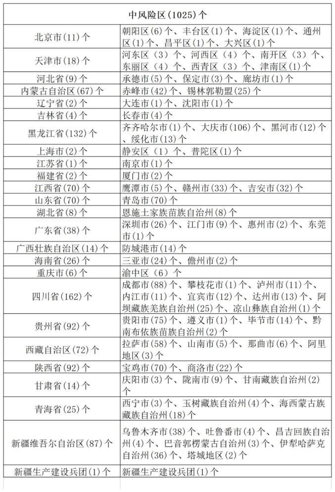 黑龙江省疾控中心最新提醒！澎湃号·政务澎湃新闻 The Paper 2362