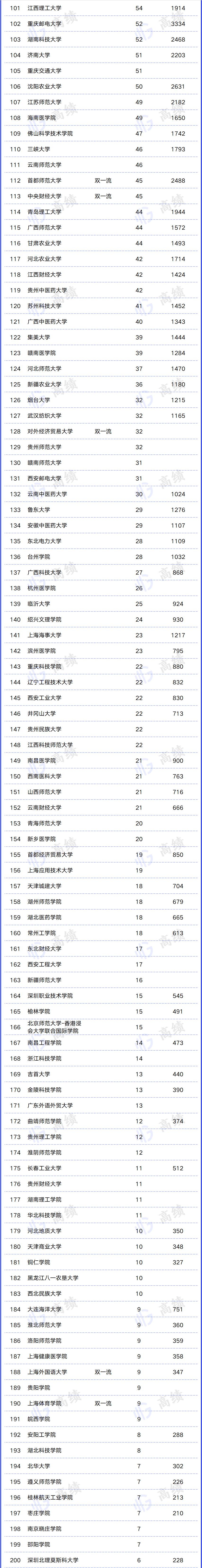 2022年国家自然科学基金立项揭晓,江苏多所高校成绩斐然