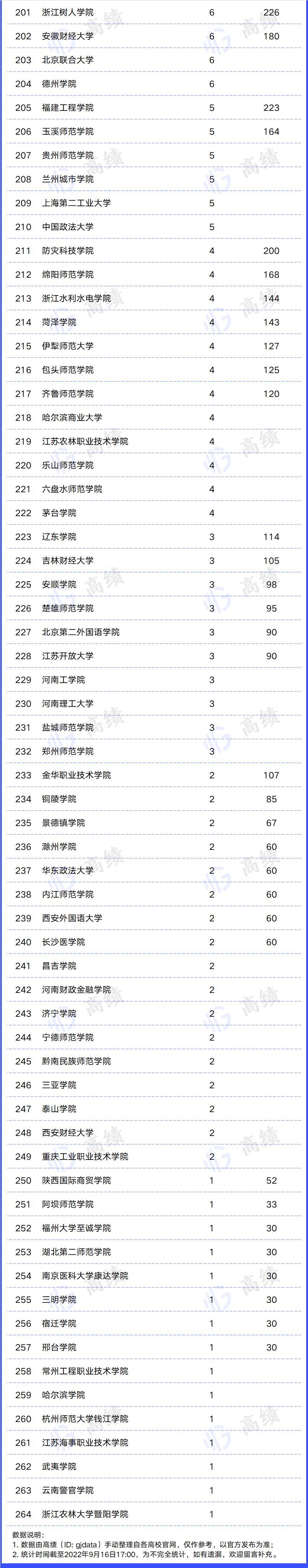 2022年国家自然科学基金立项揭晓,江苏多所高校成绩斐然