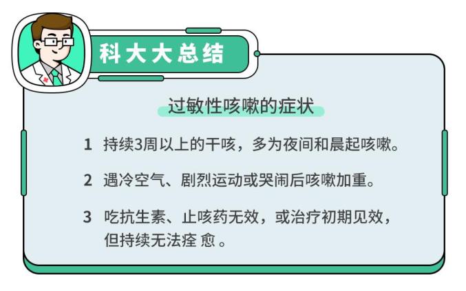 咳嗽