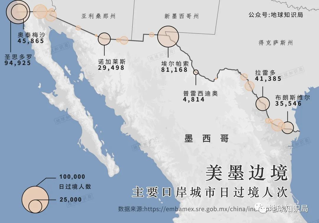 美国墨西哥，各取所需