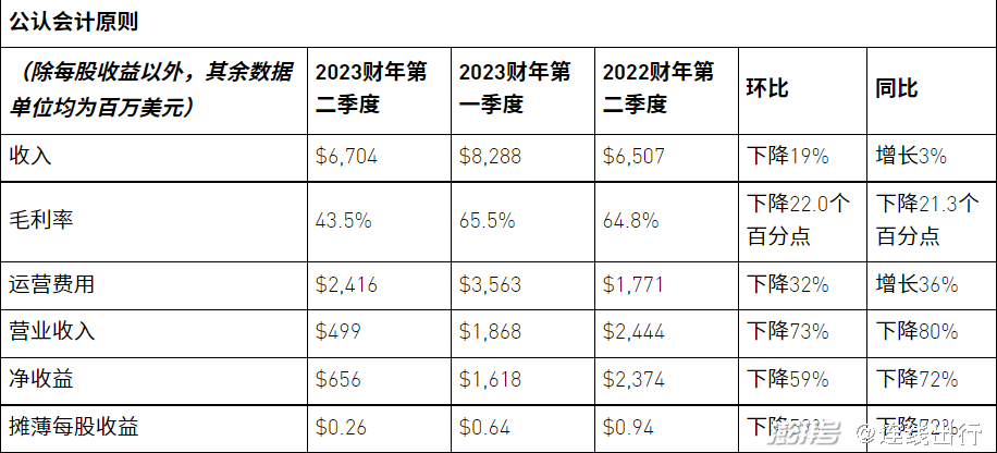 英伟达挑战双巨头:激进扩张背后的隐忧