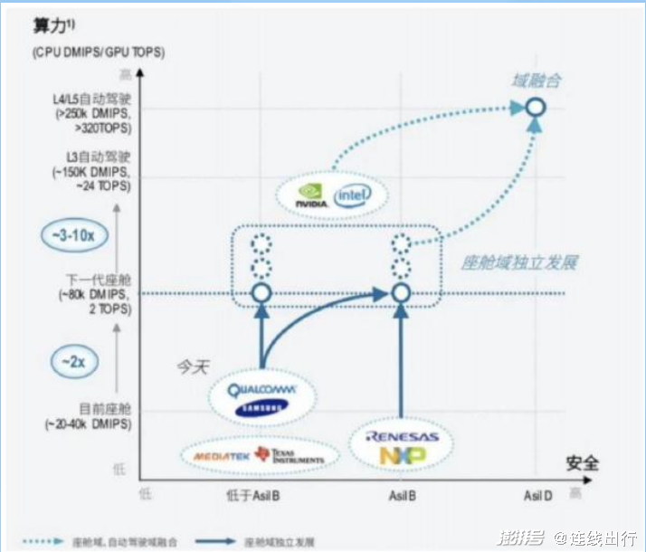 英伟达挑战双巨头:激进扩张背后的隐忧