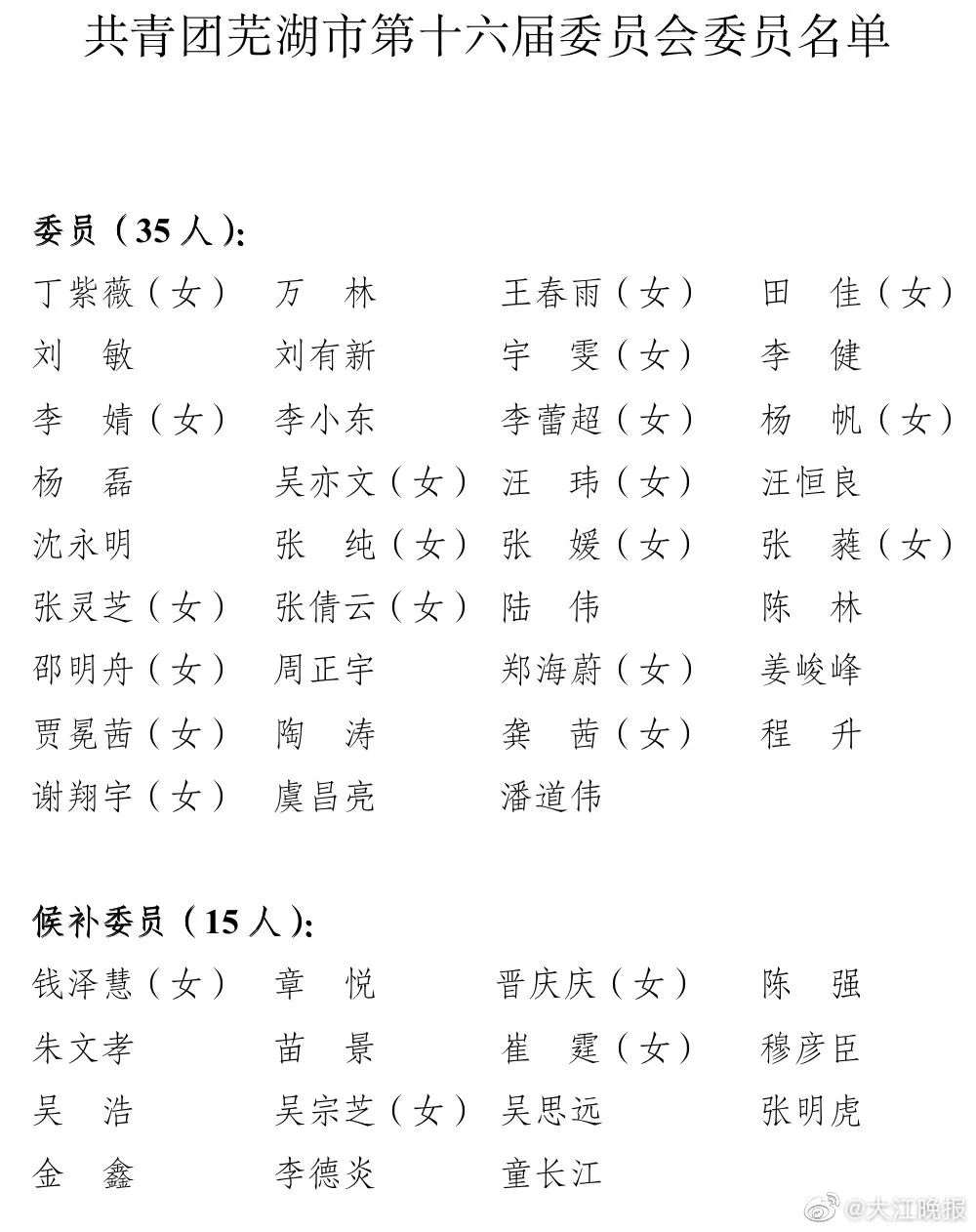 王春雨当选芜湖团市委副书记！