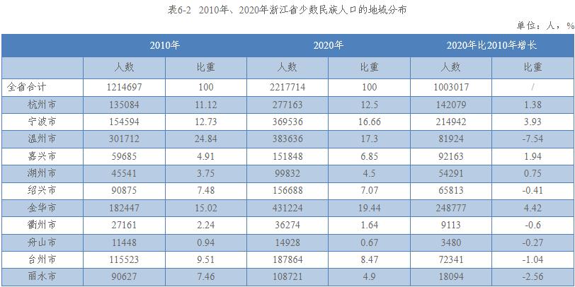 布依族人口_中国少数民族人口排行:第一名近2千万人,最后一名3556人(2)