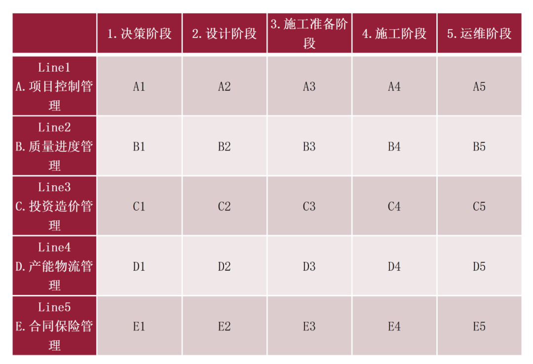 全过程工程咨询的价值