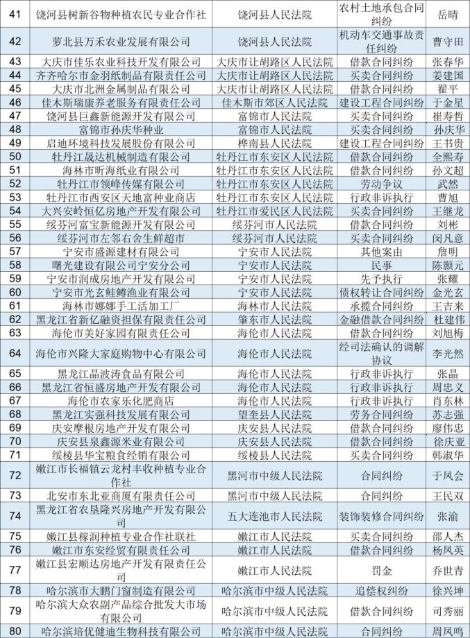 失信人名单大曝光!涉及大庆这些企业