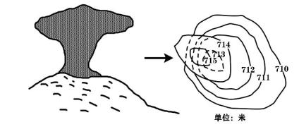 (4)风蚀蘑菇等高线地形图:在等高线地形图中蘑菇石基座因被高处蘑菇石