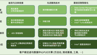 双碳时代主题下，冷板液冷真的是空中楼阁么？