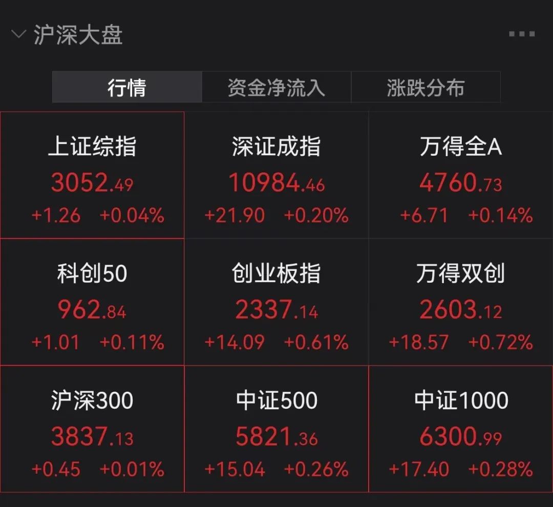 突发！刚刚，这国股市重挫，大幅跳水4%！央行重磅出手，A股半导体、医药板块大反攻！又一只千亿大白马…