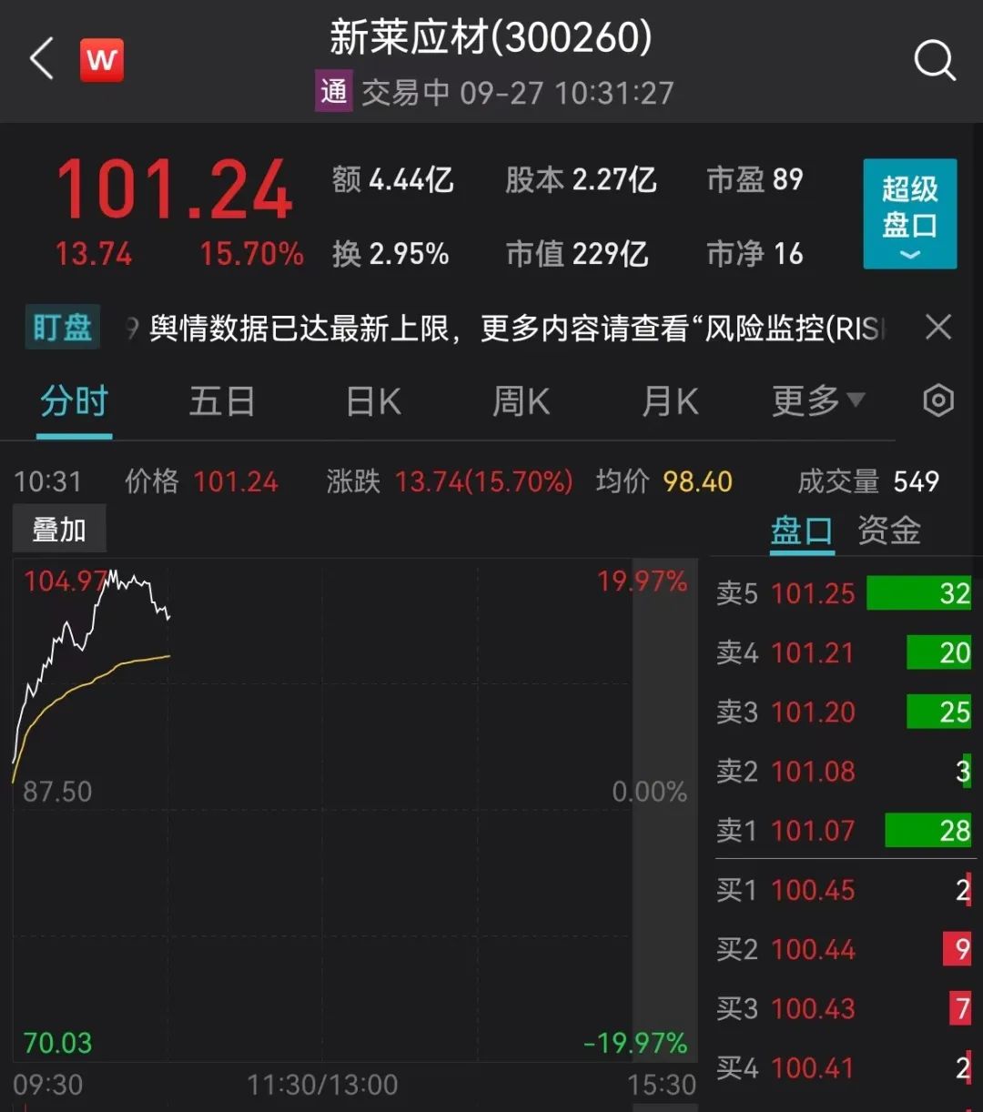 突发！刚刚，这国股市重挫，大幅跳水4%！央行重磅出手，A股半导体、医药板块大反攻！又一只千亿大白马…
