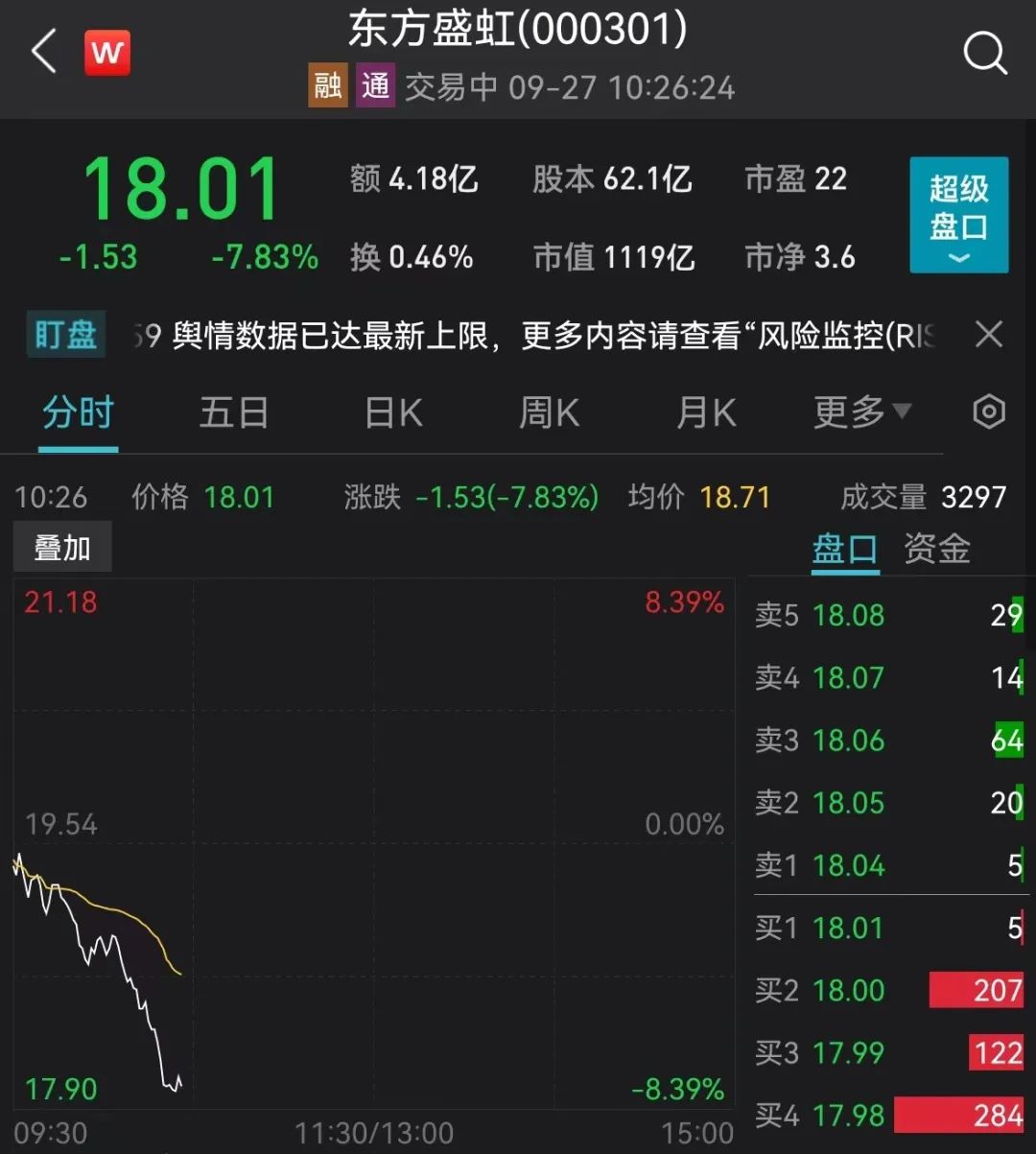 突发！刚刚，这国股市重挫，大幅跳水4%！央行重磅出手，A股半导体、医药板块大反攻！又一只千亿大白马…