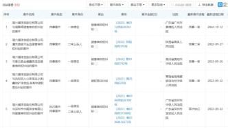 3年捞走72亿，网红周六福要IPO了