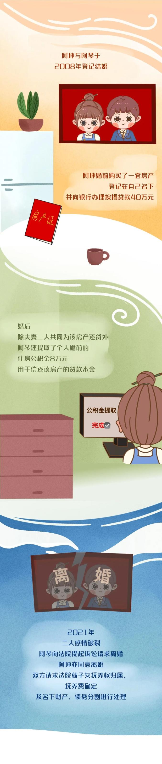 【巾帼普法】老公婚前买房，老婆用婚前公积金还贷，离婚时增值部分怎么分？_澎湃号·政务_澎湃新闻-The Paper