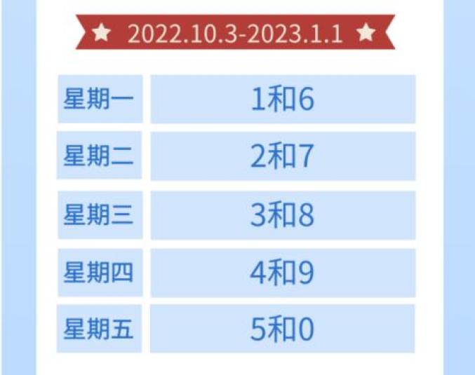 【重要提示】重要提醒!限行尾号又要轮换啦_澎湃号·政务_澎湃新闻-The Paper