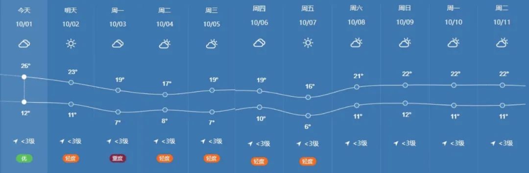 喀纳斯天气15天图片