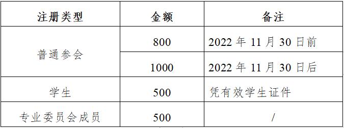 关于举办第二届中国智能康复学术与产业大会的通知（第二轮）